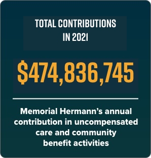 2021 Total Contributions