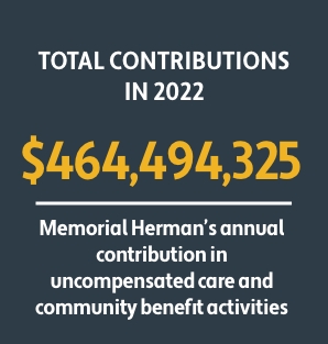 2022 Total Contributions