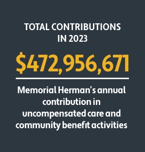 2023 Total Contributions