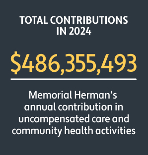 2023 Total Contributions