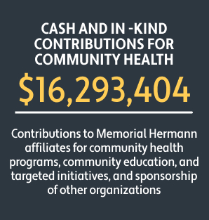 Contributions