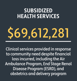 Subsidized Health
