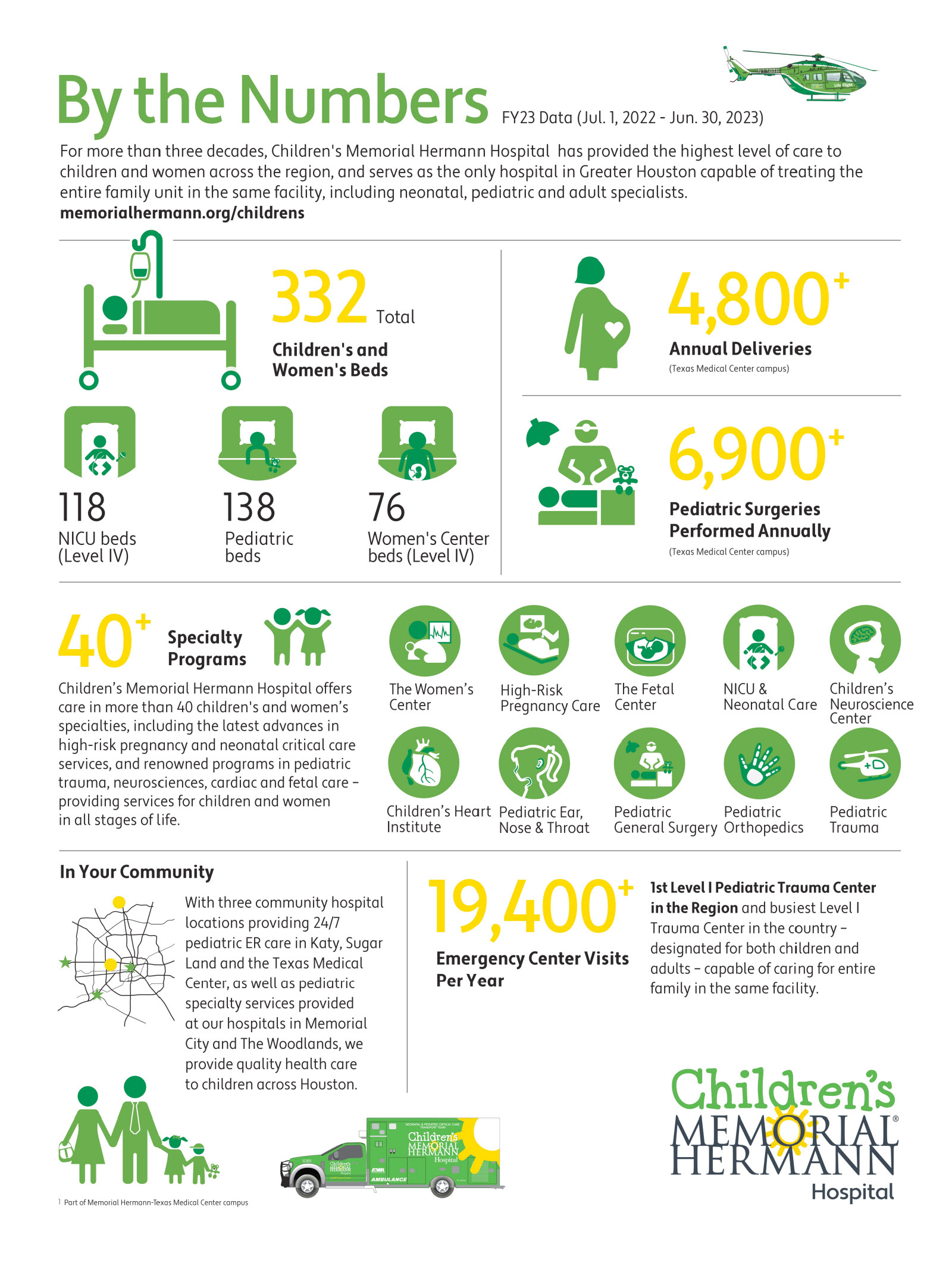 Children's Memorial Hermann by the numbers