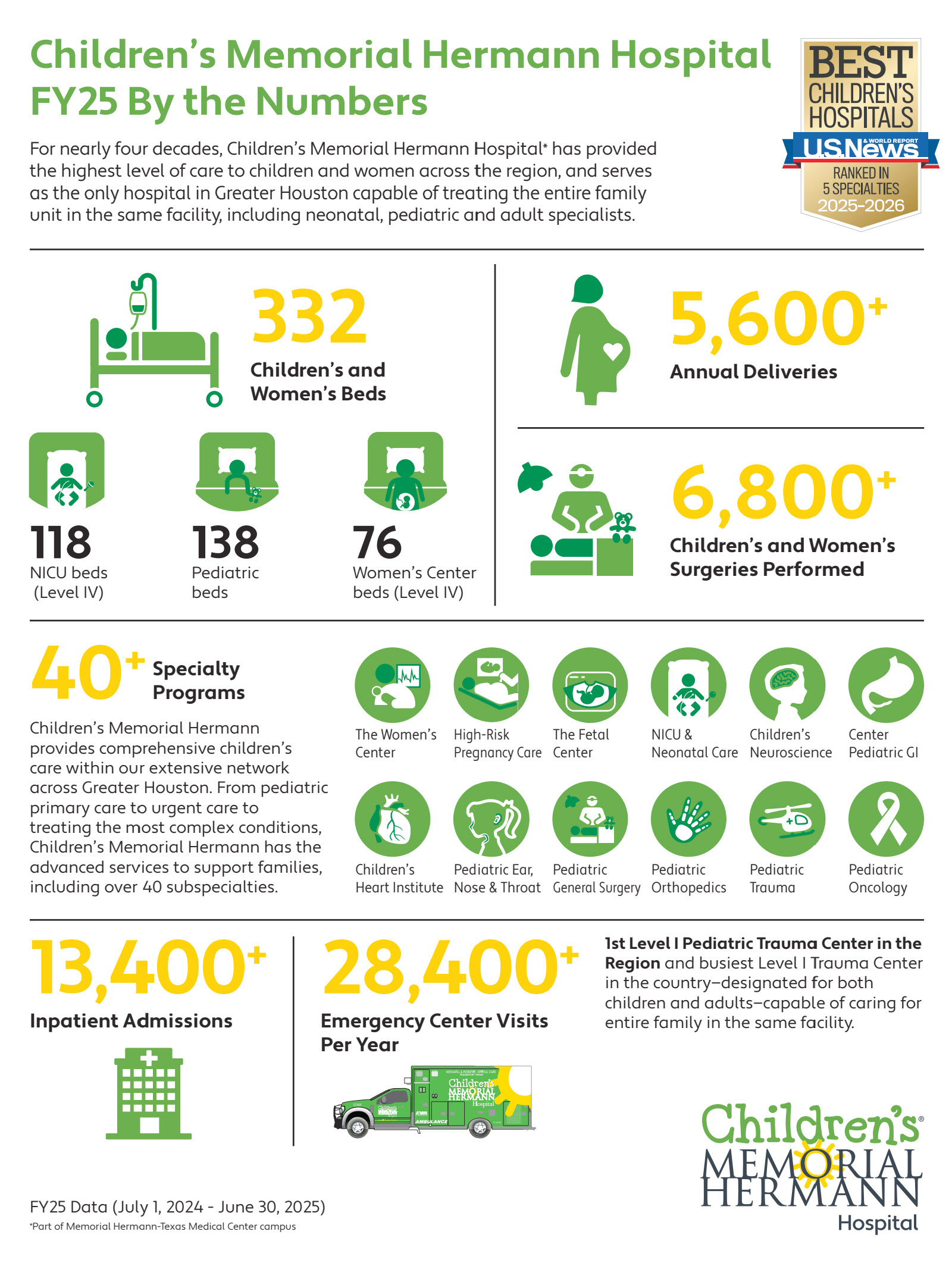 Children's Memorial Hermann by the numbers