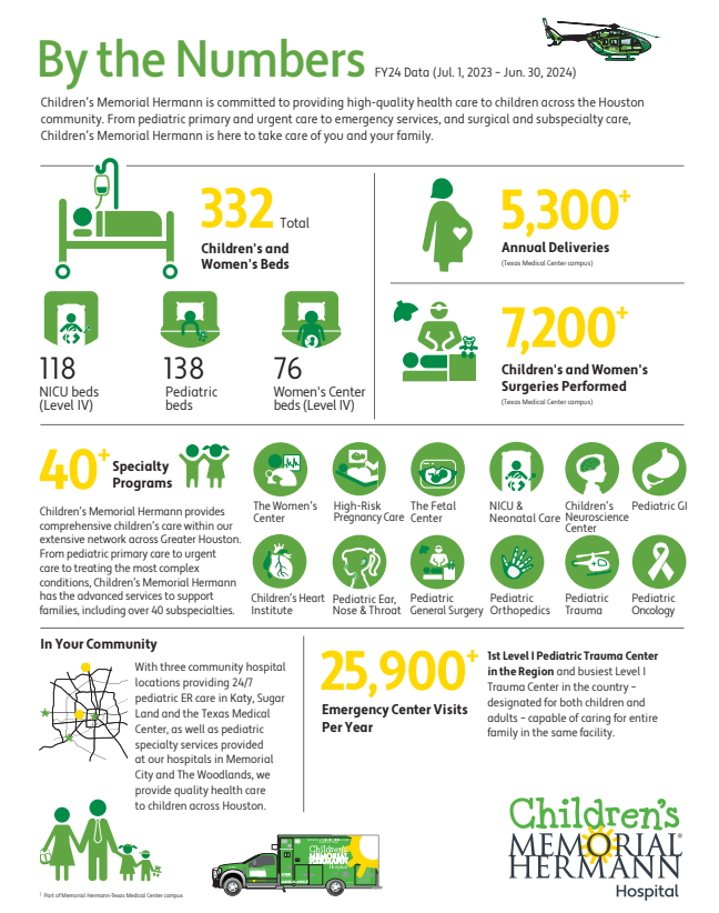 Children's Memorial Hermann by the numbers