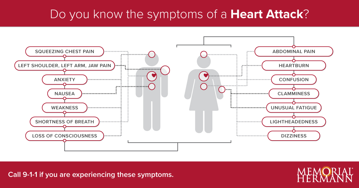 Signs of a Heart Attack Illustrations