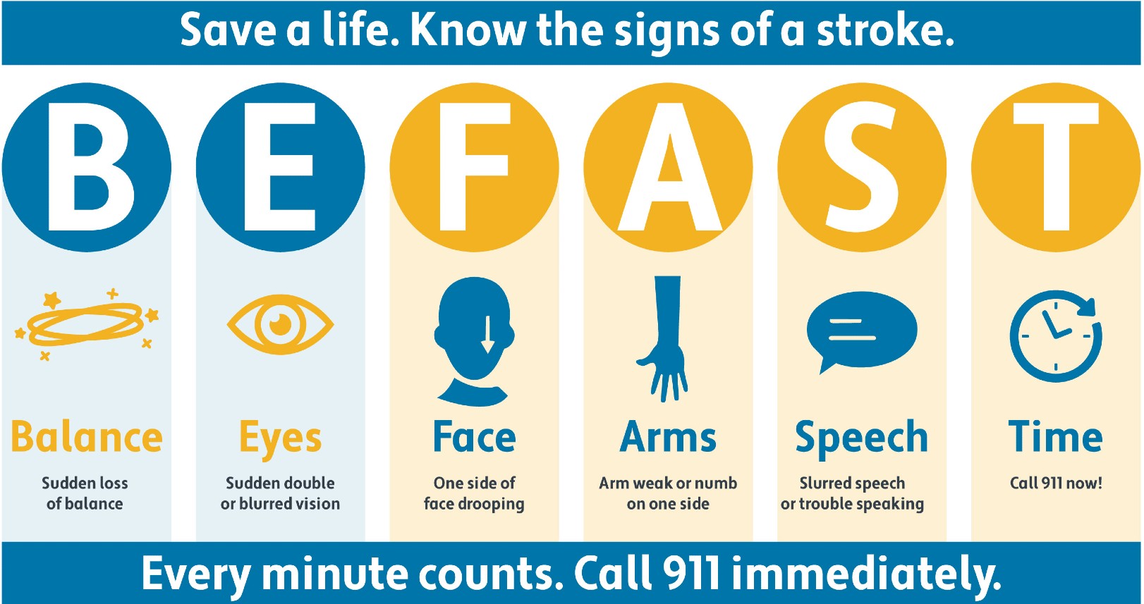 Stroke Be FAST