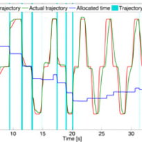 Robotic Trajectory Chart